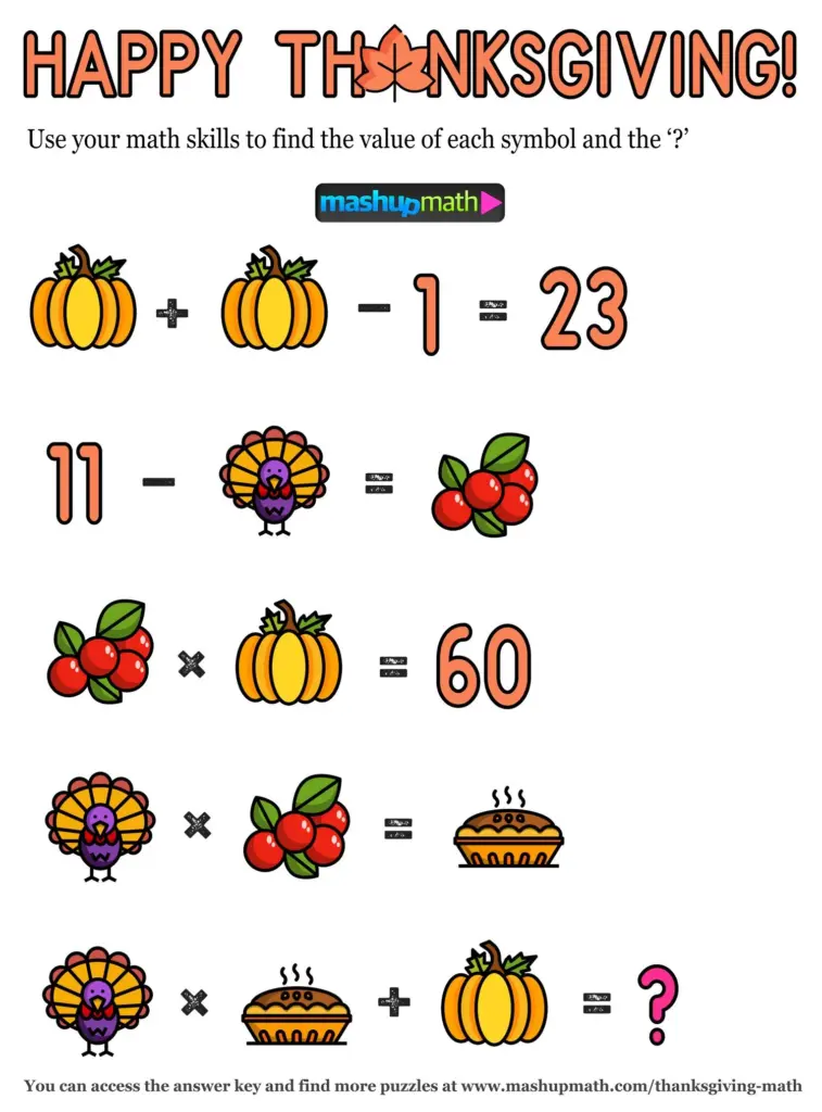 Thanksgiving math puzzle worksheet with equations using pumpkins, a turkey, berries, and a pie; the final equation asks for an unknown value.