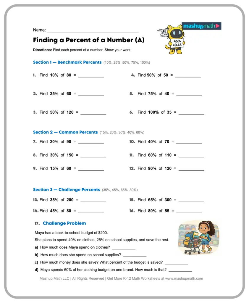 A math worksheet titled “Finding a Percent of a Number” with benchmark, common, and challenge percent problems, plus a budget word problem.