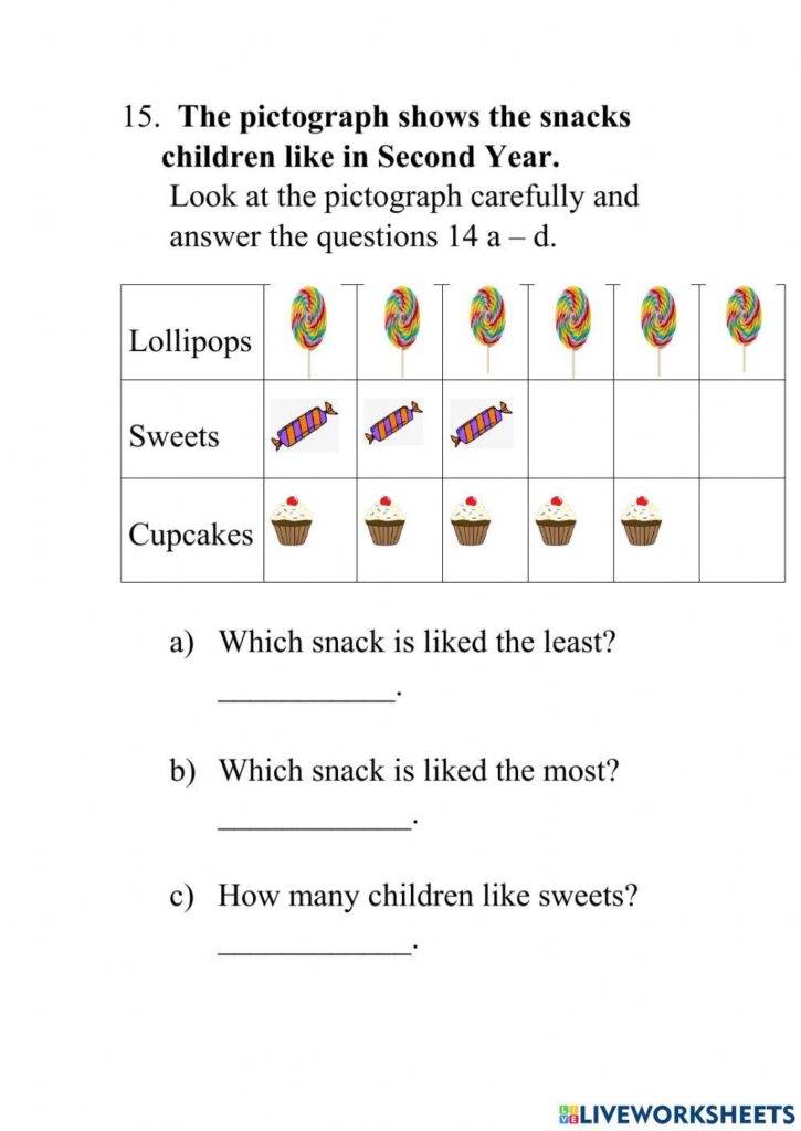 A worksheet asks children to read a pictograph of lollipops, sweets, and cupcakes, then answer questions comparing preferences and counting sweets.