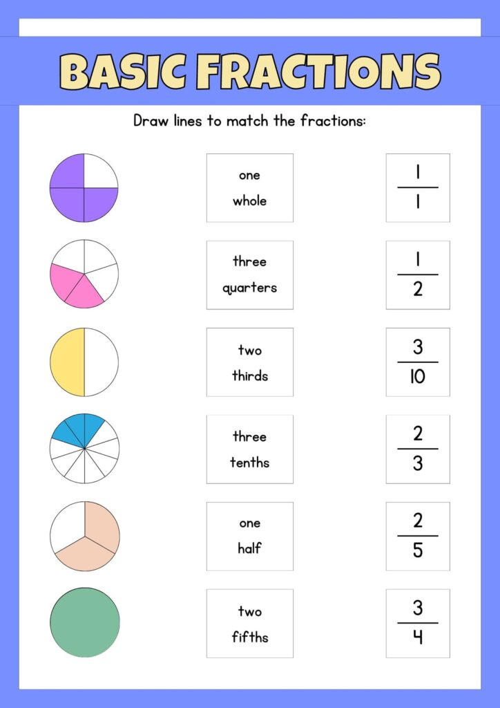 A basic fractions worksheet asks students to match fraction diagrams with written fractions, including halves, thirds, fifths, quarters, and tenths.