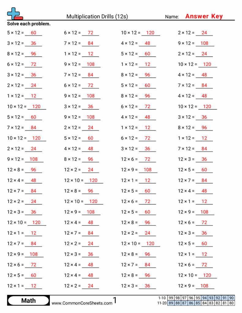 A multiplication drill worksheet titled “Multiplication Drills (12s),” with columns of multiplication problems and red answers, marked “Answer Key.”.