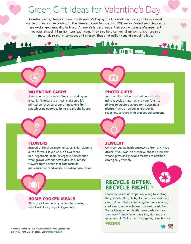 Infographic titled “Green Gift Ideas for Valentine’s Day,” with facts about greeting-card waste and sections suggesting cards, photo gifts, flowers, jewelry, and home-cooked meals.