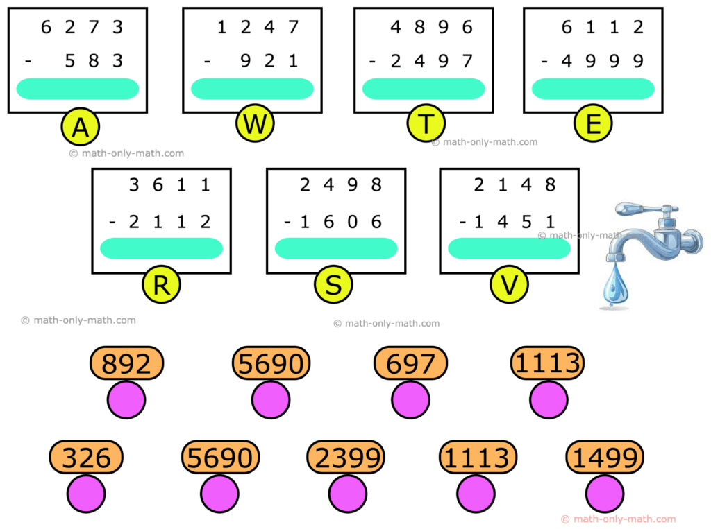 A subtraction worksheet with seven four-digit subtraction problems, a faucet illustration, and numbered answer choices with blank circles for matching responses.