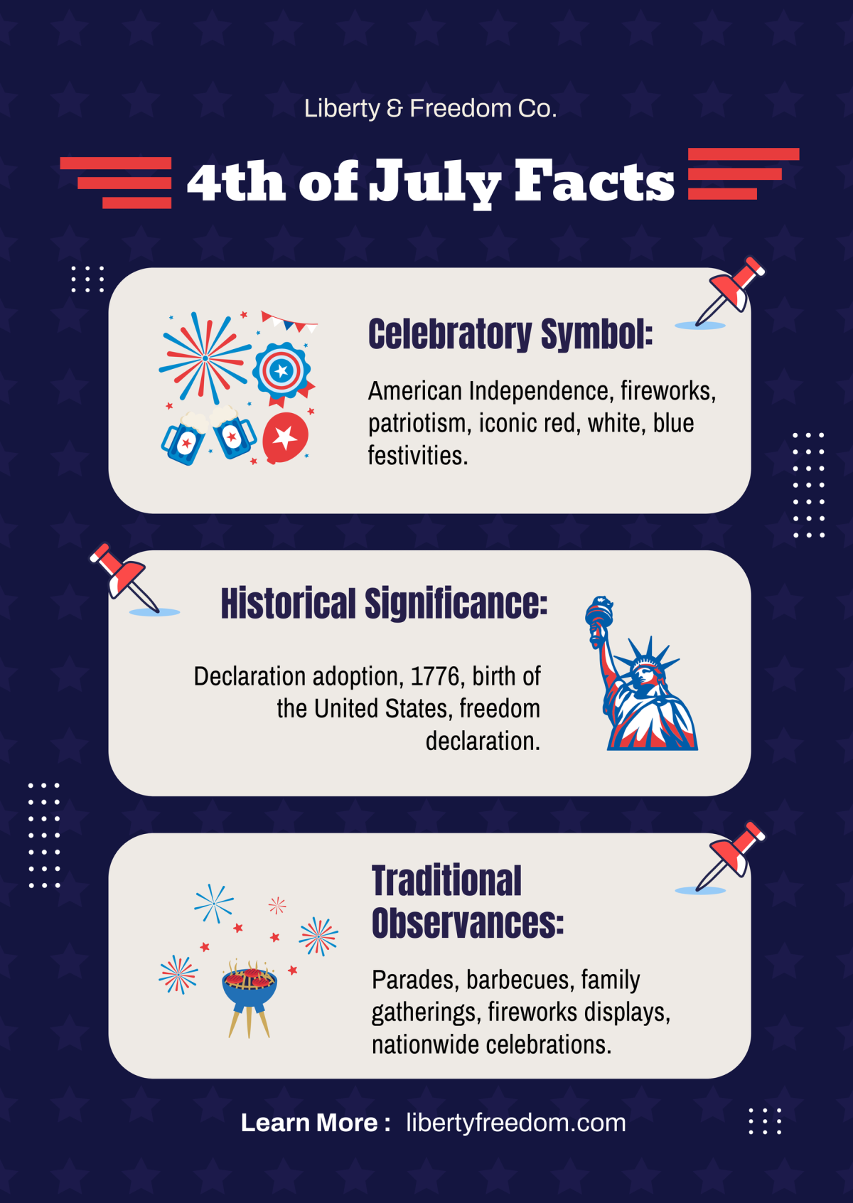 Fourth of July infographic with panels on celebratory symbols, the Declaration of Independence, and traditional observances, illustrated with fireworks, the Statue of Liberty, and a barbecue grill.
