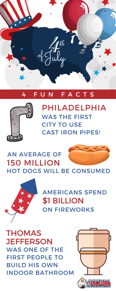 A Fourth of July infographic with a U.S. map, patriotic balloons and illustrations, followed by four facts about cast-iron pipes, hot dogs, fireworks, and Thomas Jefferson’s indoor bathroom.