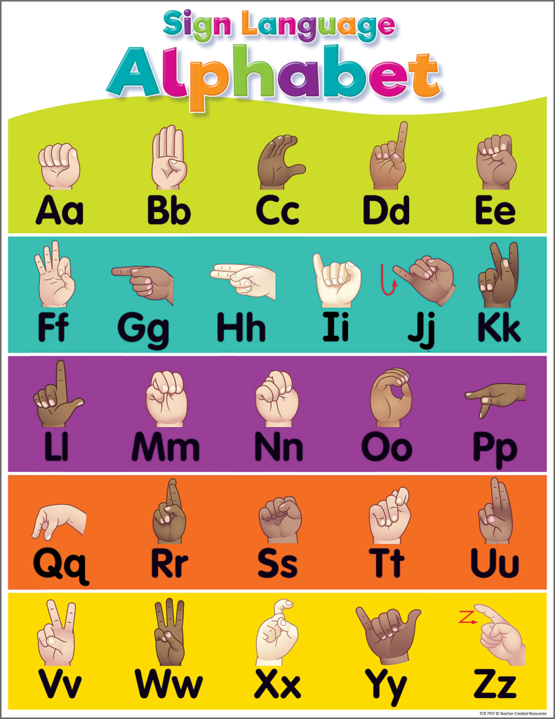 A colorful sign language alphabet chart with illustrated handshapes labeled A through Z in rows on bright colored bands.