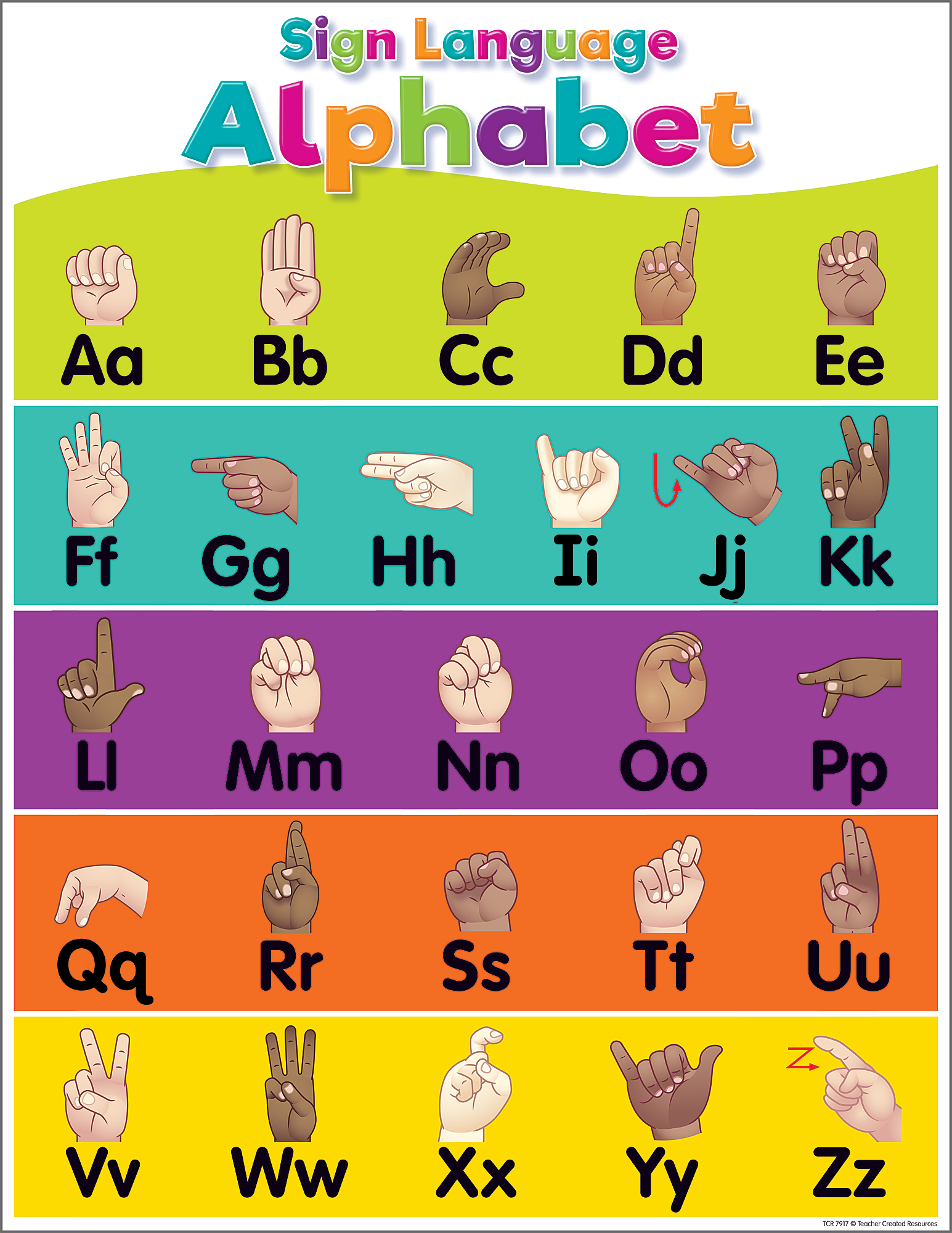 A colorful sign language alphabet chart with illustrated handshapes labeled A through Z in rows on bright colored bands.