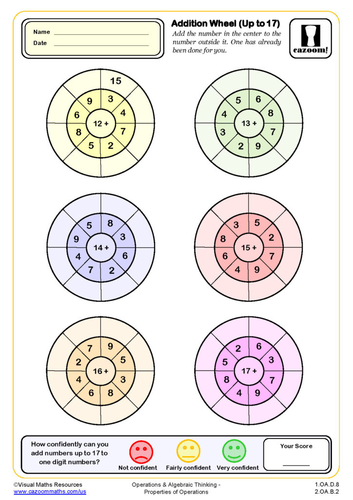 An addition-wheel worksheet asks students to add the number in each center to the numbers in surrounding sections. Six wheels use centers from 12 to 17, with a confidence rating and score box at the bottom.