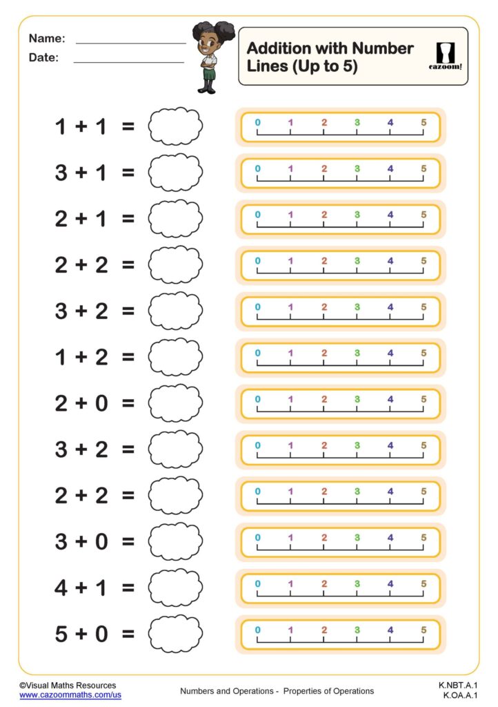 Addition worksheet with twelve simple addition problems, cloud-shaped answer spaces, and number lines labeled 0 to 5.