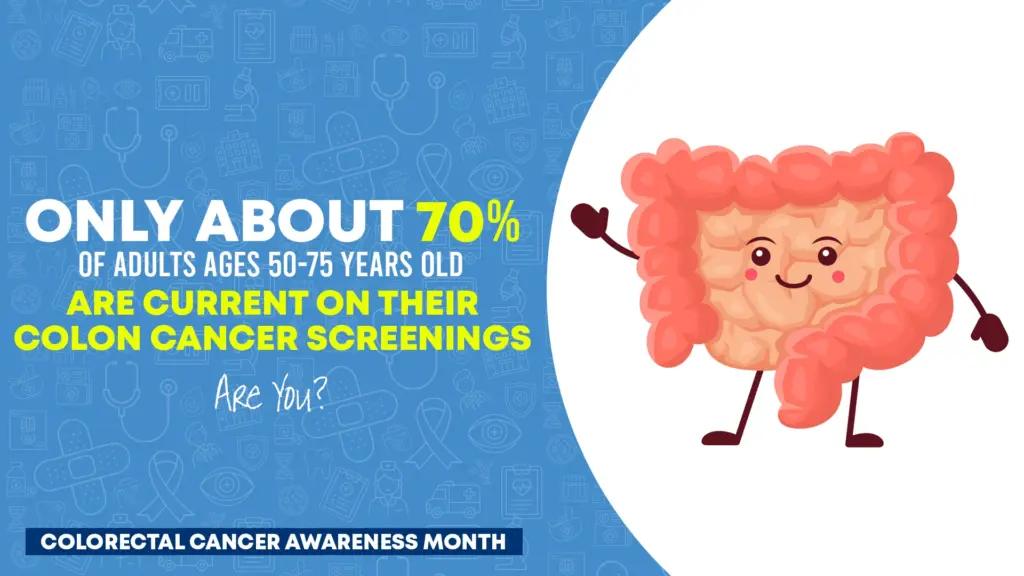 A blue colorectal cancer awareness infographic says about 70% of adults ages 50–75 are current on colon cancer screenings, beside a smiling cartoon colon.