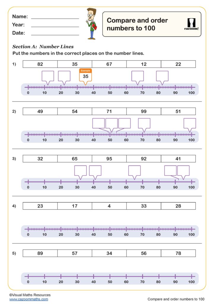 A worksheet titled “Compare and order numbers to 100,” with five exercises where students place given numbers on number lines; the first exercise includes an example at 35.