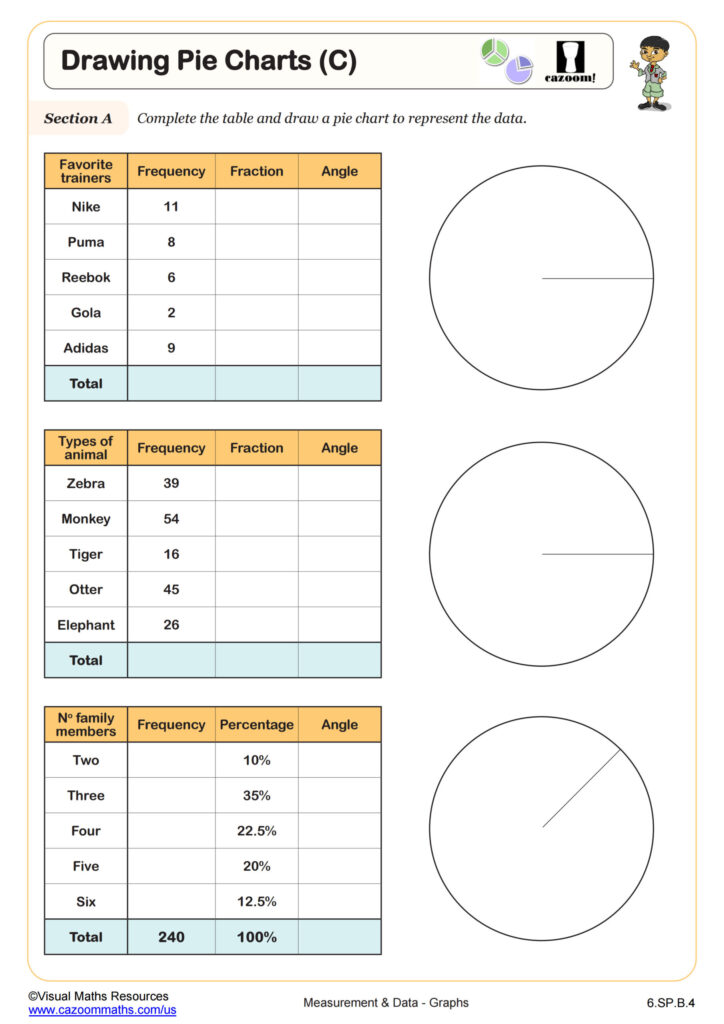A worksheet titled “Drawing Pie Charts” with three data tables and three blank circle charts, including guide radii for drawing sectors.