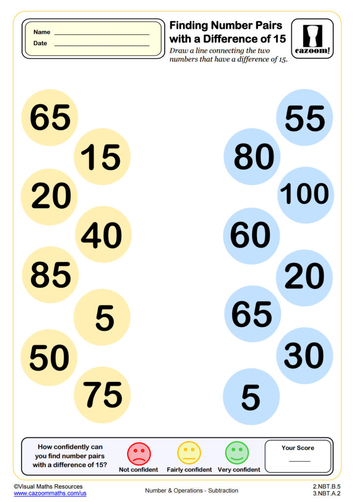 A number-pairs subtraction worksheet with yellow and blue numbered circles; students connect pairs that differ by 15 and record their confidence and score.