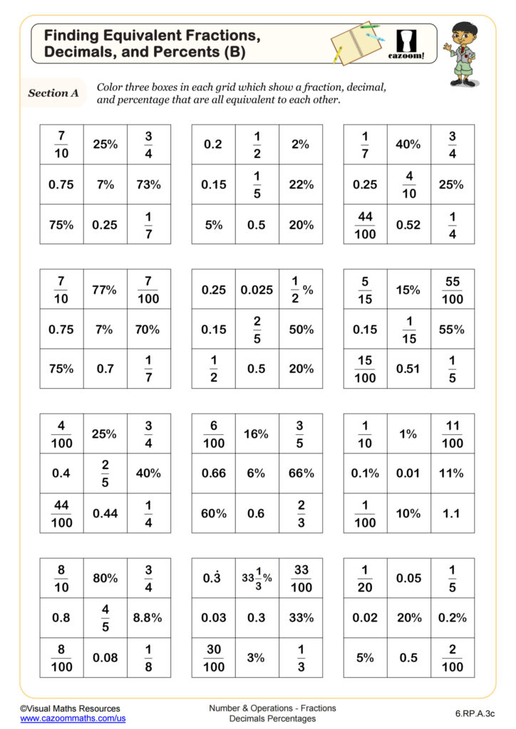 A worksheet titled “Finding Equivalent Fractions, Decimals, and Percents” asks students to color three boxes in each grid showing equivalent values. Multiple 3-by-3 grids contain fractions, decimals, and percentages.