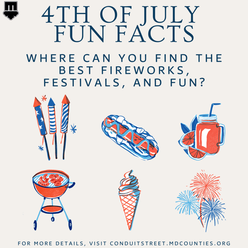 Fourth of July poster with a question about fireworks, festivals and fun, surrounded by illustrations of sparklers, a hot dog, lemonade, a grill, ice cream and fireworks.