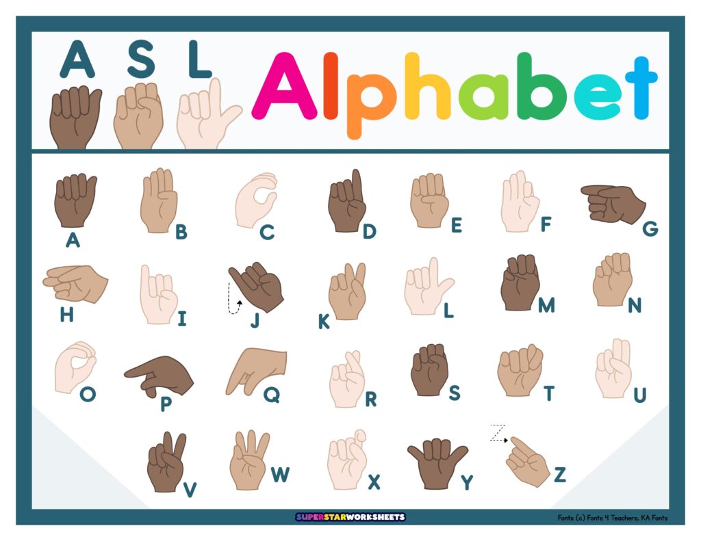 An ASL alphabet chart with illustrated hand signs for each letter A through Z, arranged in rows within a teal border.