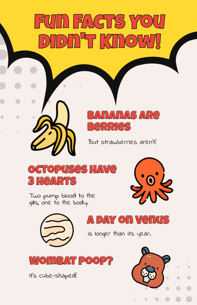 A colorful poster titled “Fun Facts You Didn’t Know!” shows cartoon illustrations and facts about bananas being berries, octopuses having three hearts, a Venus day being longer than its year, and cube-shaped wombat poop.