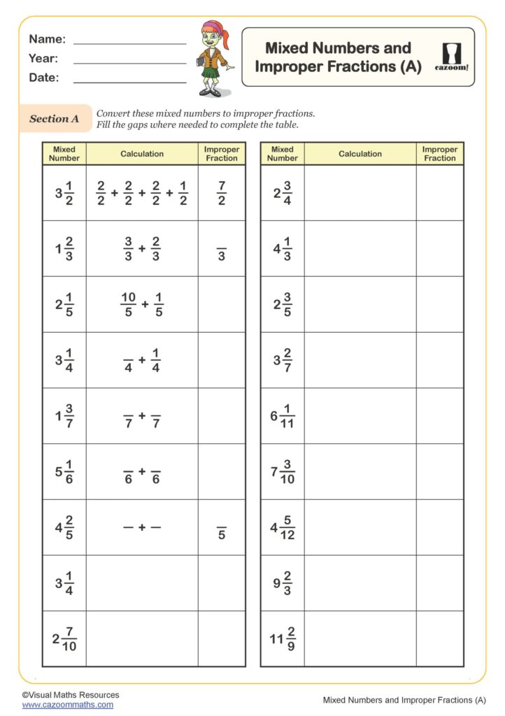 A worksheet titled “Mixed Numbers and Improper Fractions (A)” with two tables of conversion exercises and spaces for calculations and answers.