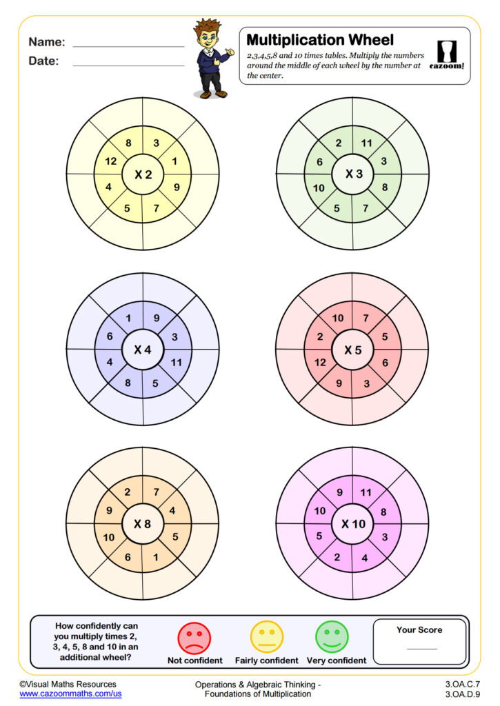 A multiplication worksheet with six color-coded wheels. Students multiply the numbers around each wheel by its center factor: 2, 3, 4, 5, 8, or 10. A confidence rating and score box appear at the bottom.