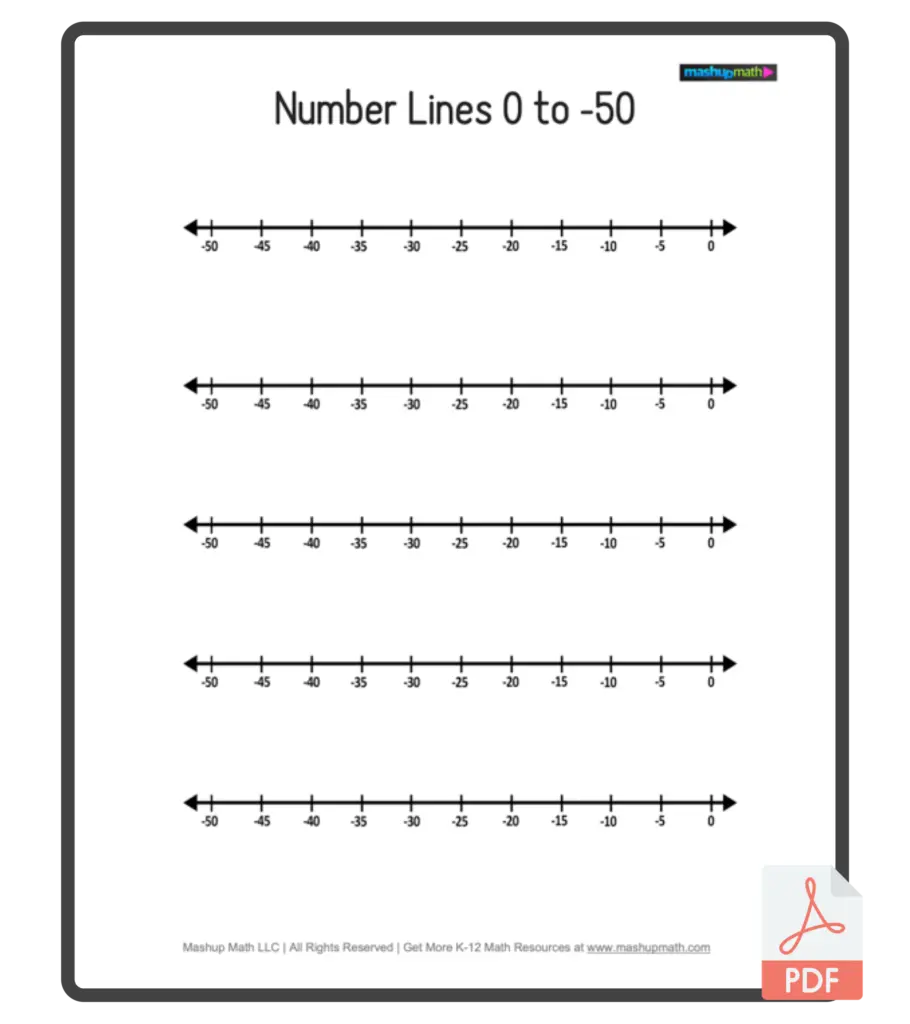 Worksheet titled “Number Lines 0 to −50” with five blank horizontal number lines labeled from −50 to 0.