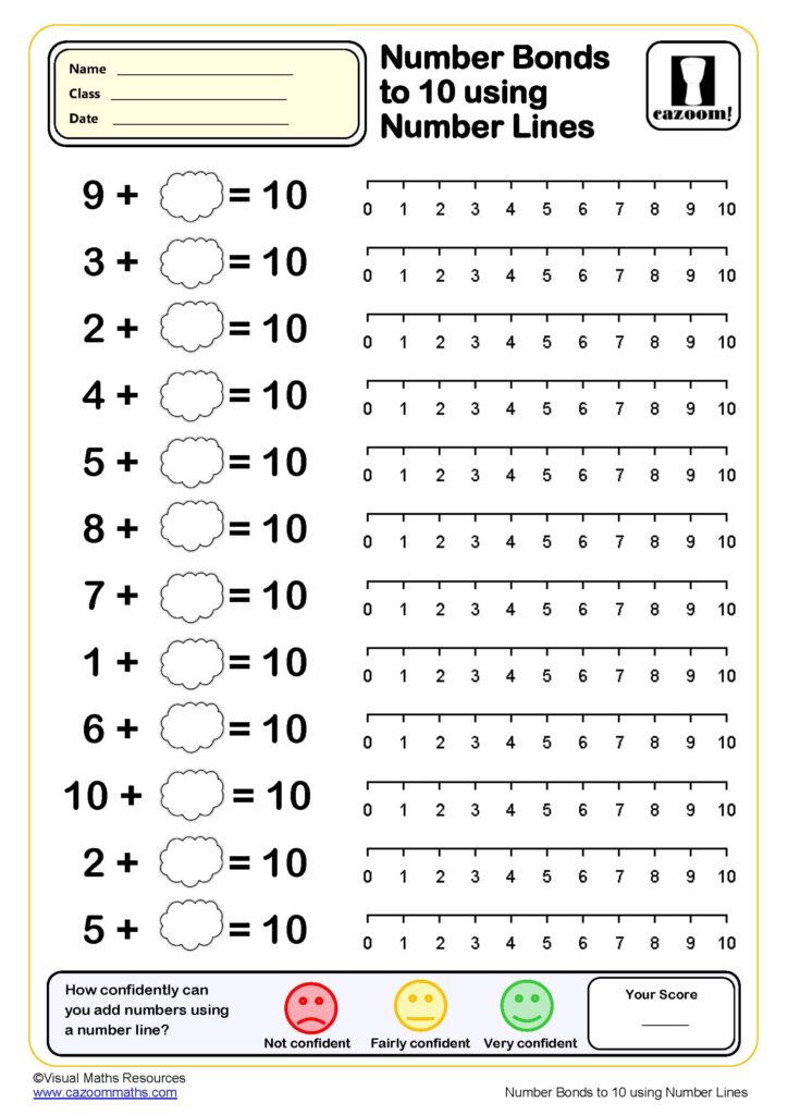 A number bonds worksheet asks students to complete addition equations to make 10 and use numbered 0–10 number lines. It includes a confidence rating and score box.