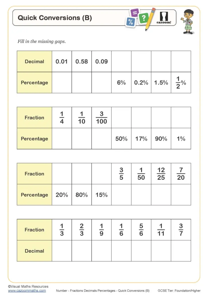 A “Quick Conversions” worksheet with tables for converting decimals, percentages, and fractions; students fill in the missing values.