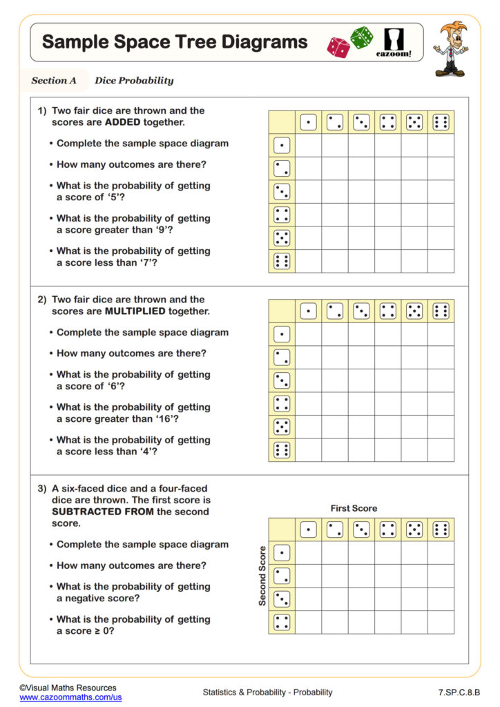 Probability worksheet with three blank sample-space diagrams for adding two dice, multiplying two dice, and subtracting a four-sided die score from a six-sided die score.