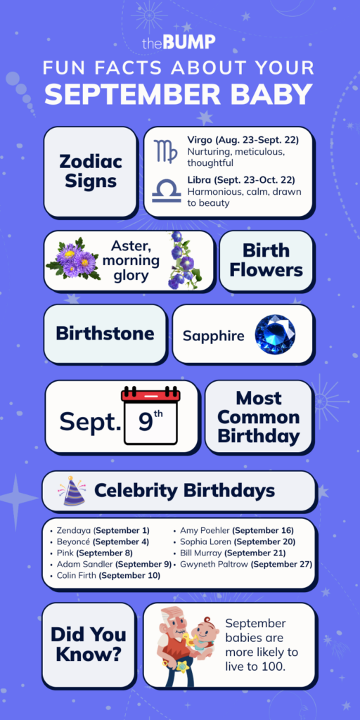 A blue infographic titled “Fun Facts About Your September Baby,” with panels for zodiac signs, aster and morning glory, sapphire, September 9, celebrity birthdays, and a fact about September babies.
