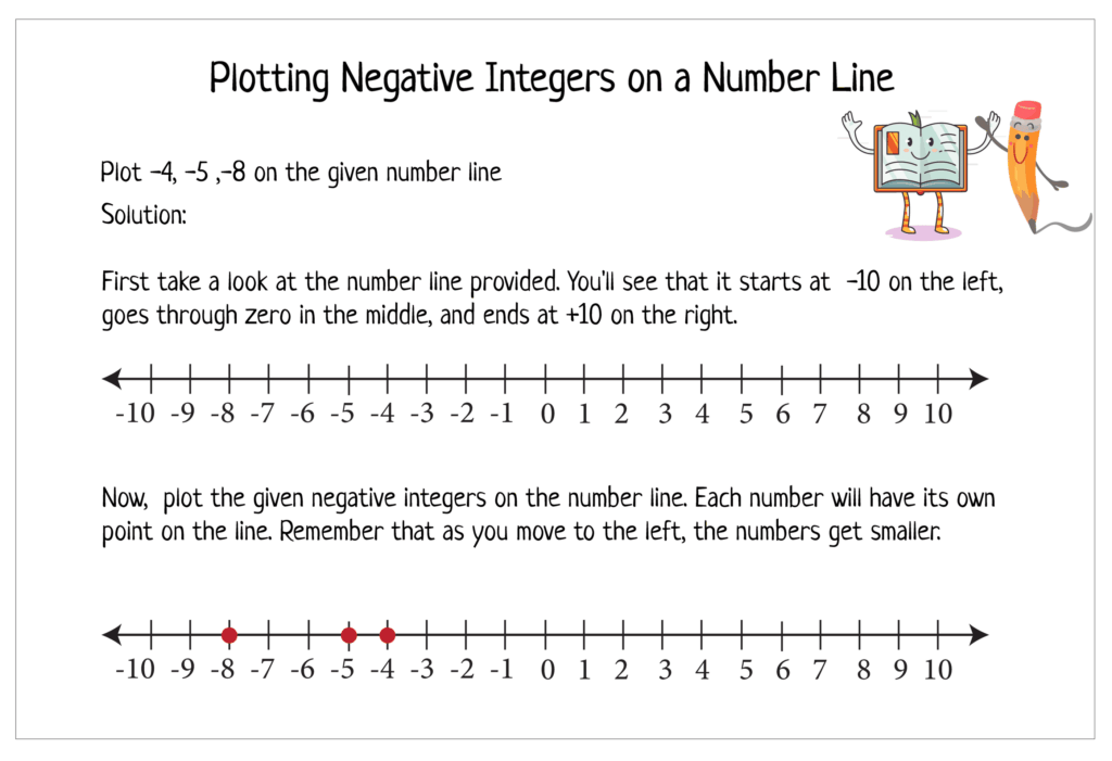 Worksheet titled “Plotting Negative Integers on a Number Line,” with instructions and number lines from −10 to 10; the lower line marks −8, −5, and −4.