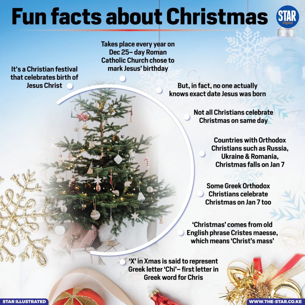 Christmas facts infographic with a decorated tree and text about the holiday’s date, Christian traditions, Orthodox celebrations, and the origins of “Christmas” and “Xmas.”.