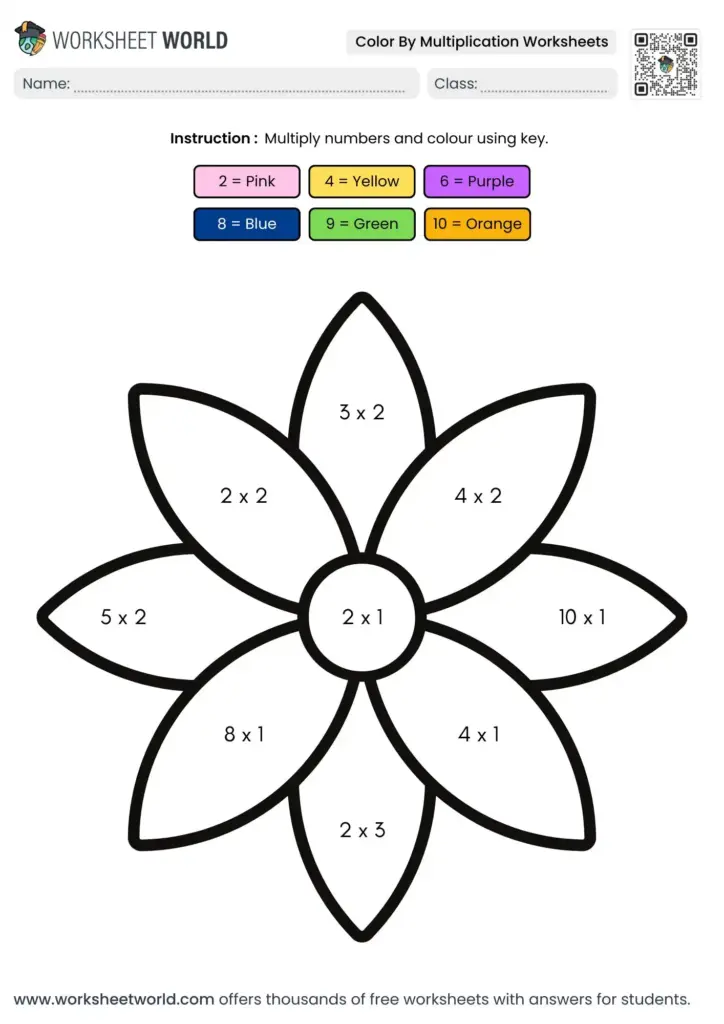 A color-by-multiplication worksheet shows a flower with multiplication problems in its petals and center, plus a key assigning products to colors.