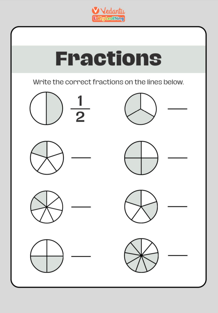 A fractions worksheet asks students to write the correct fractions for circles divided into equal parts, with some sections shaded.