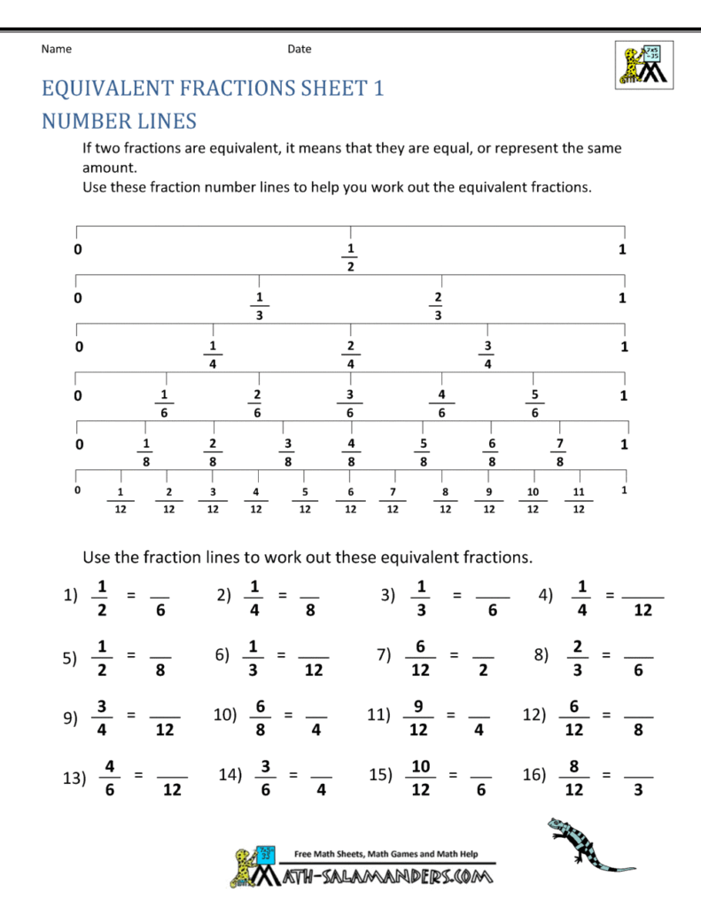 A worksheet explaining equivalent fractions with number lines divided into halves through twelfths and sixteen fill-in-the-blank fraction problems.