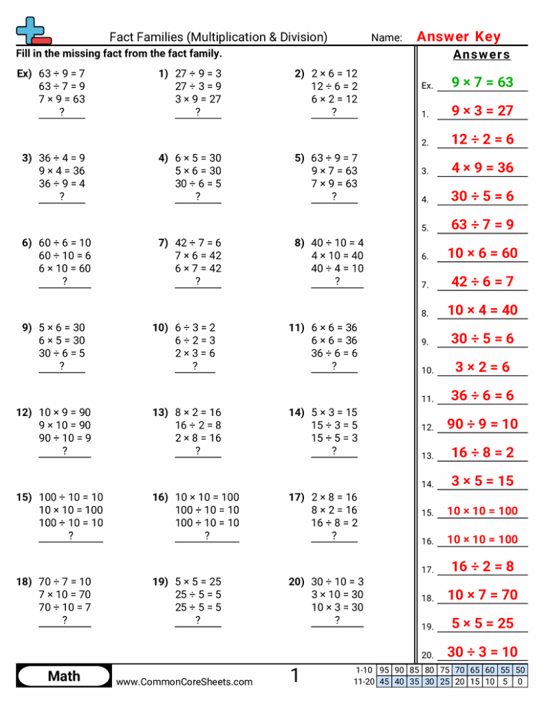 A fact-families worksheet asks students to fill in missing multiplication and division equations, with a red answer key in a right-hand column.