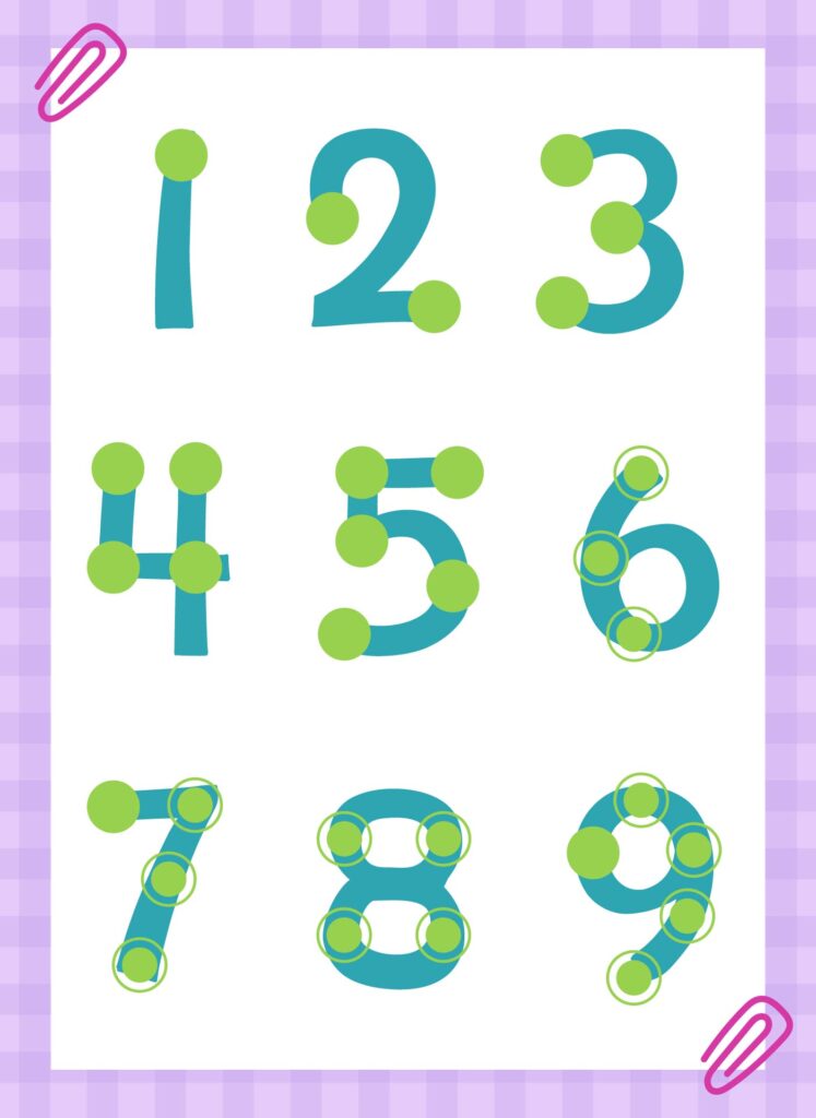 A number practice worksheet showing numerals 1 through 9, each marked with green touch points for counting.
