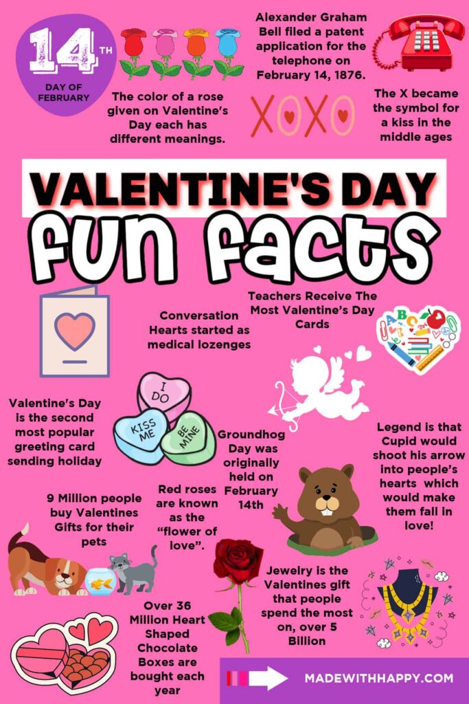 Pink Valentine’s Day fun-facts infographic with illustrations of roses, a telephone, conversation hearts, Cupid, a groundhog, chocolates, and jewelry.