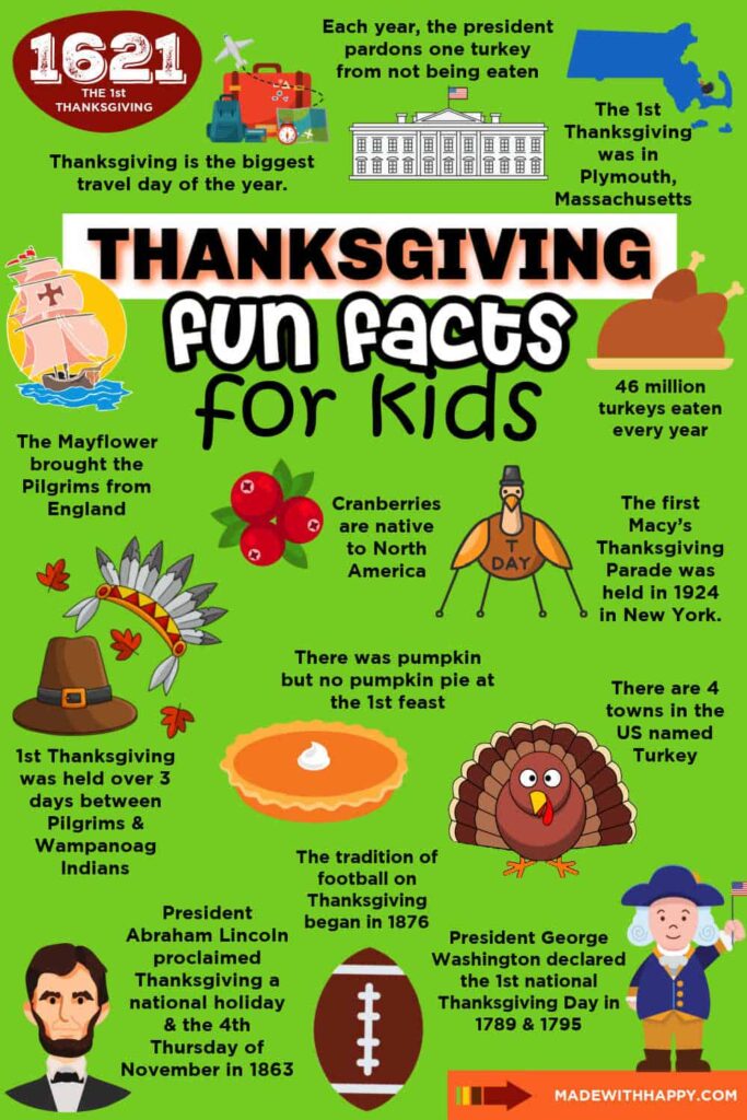 A bright green Thanksgiving infographic for kids with facts about the first Thanksgiving, turkey pardons, the Mayflower, cranberries, pumpkin pie, football, and U.S. presidents.