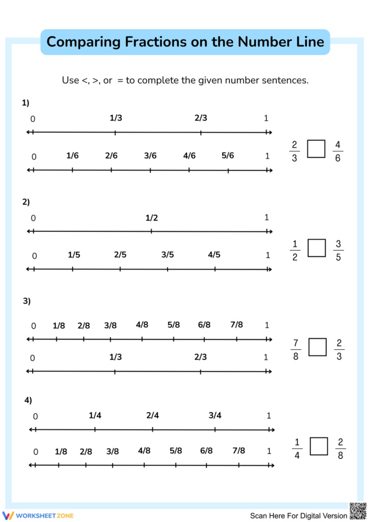 A worksheet titled “Comparing Fractions on the Number Line” with four exercises comparing fractions using labeled number lines and blank boxes for , or = signs.