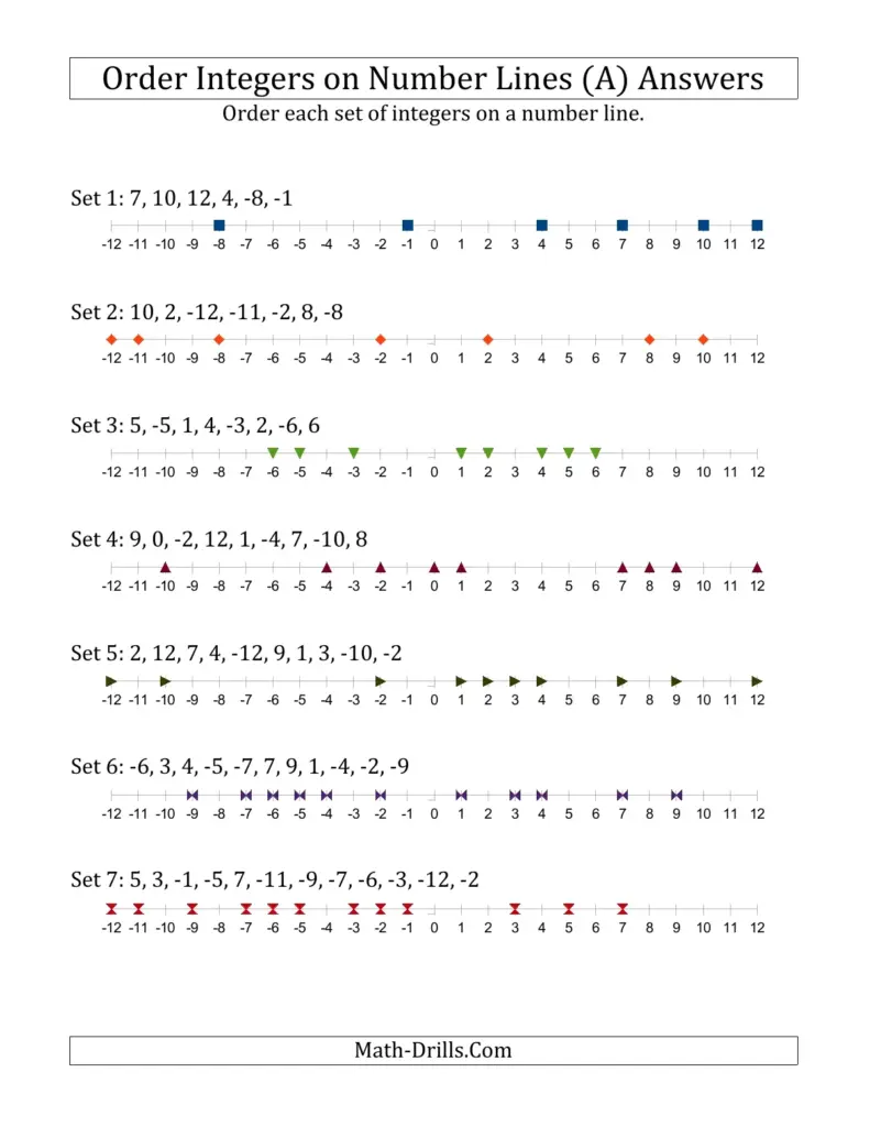 Answer worksheet with seven sets of integers marked on number lines from −12 to 12 using different colored shapes.