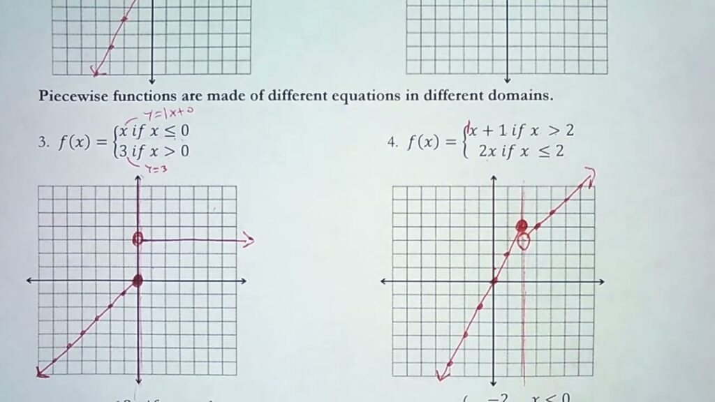 Math worksheet illustrating piecewise functions with equations and coordinate-plane graphs, including a diagonal line and a horizontal segment.