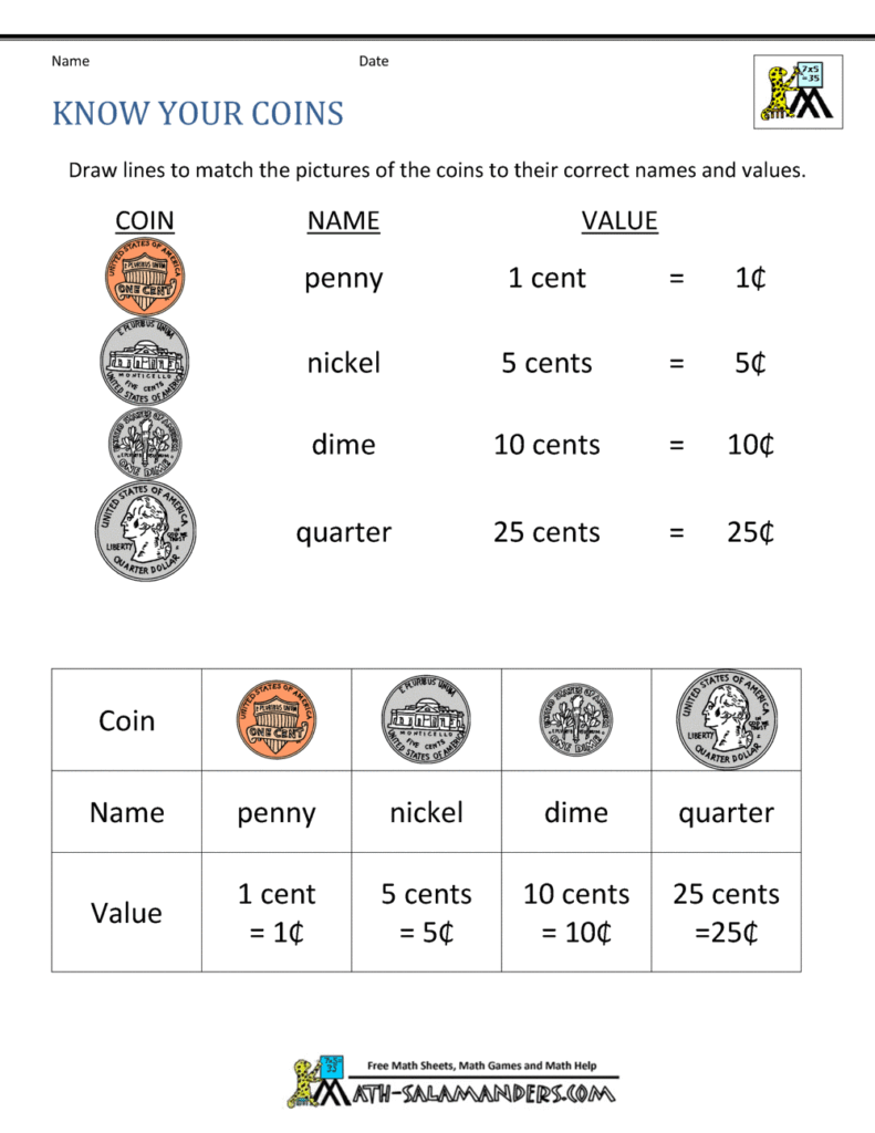 A worksheet titled “Know Your Coins” asks students to match penny, nickel, dime, and quarter pictures with their names and values. A completed reference table appears below.