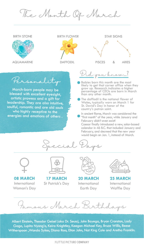 A March infographic showing aquamarine and daffodil birth symbols, Pisces and Aries, brief March facts, special days, and famous birthdays.