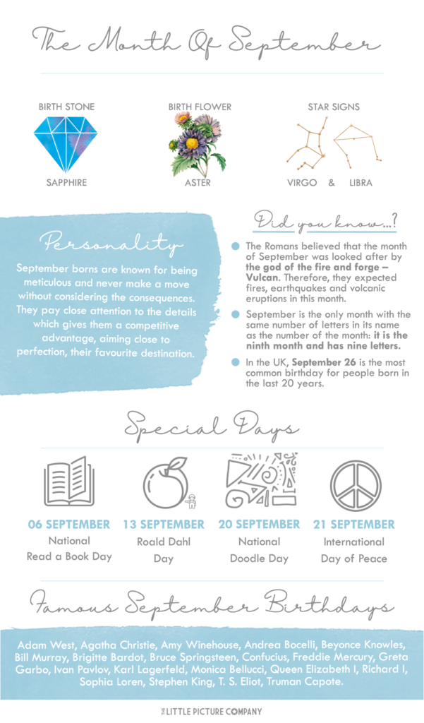September infographic with a sapphire, aster, Virgo and Libra symbols, personality facts, three special-day illustrations, and a list of famous September birthdays.