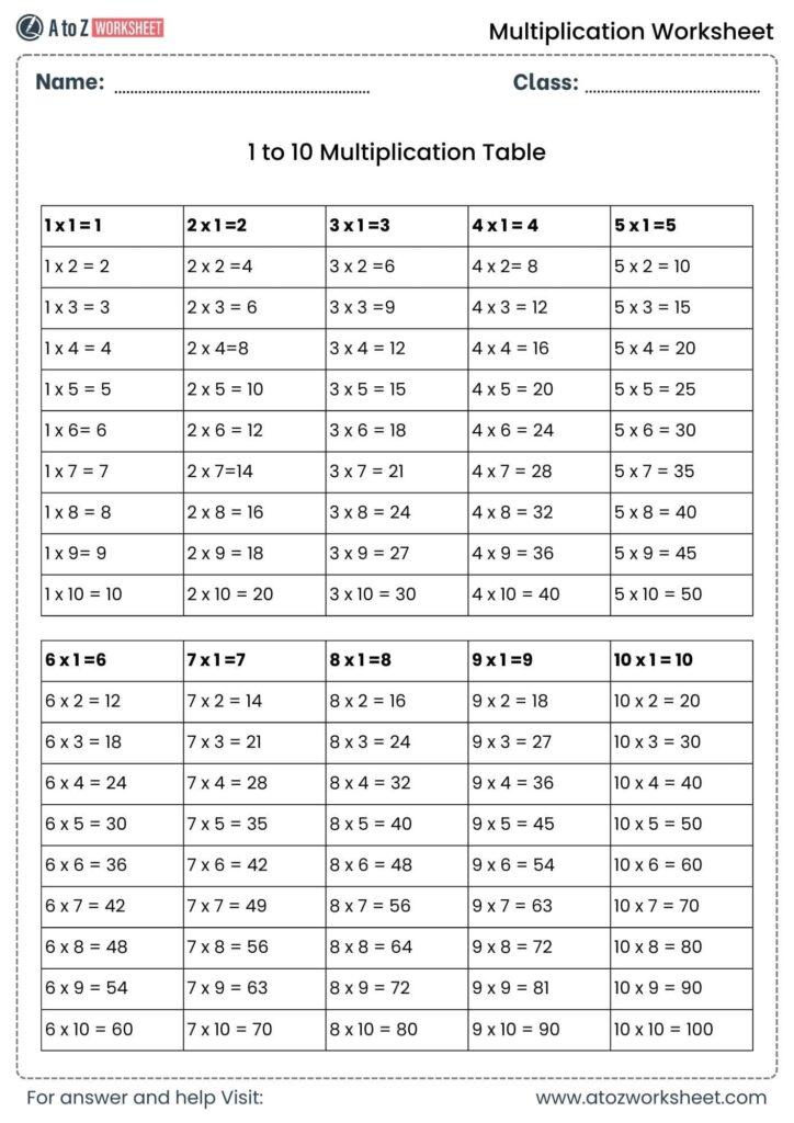 A worksheet showing multiplication facts from 1 to 10 in a grid, with spaces for a student's name and class.