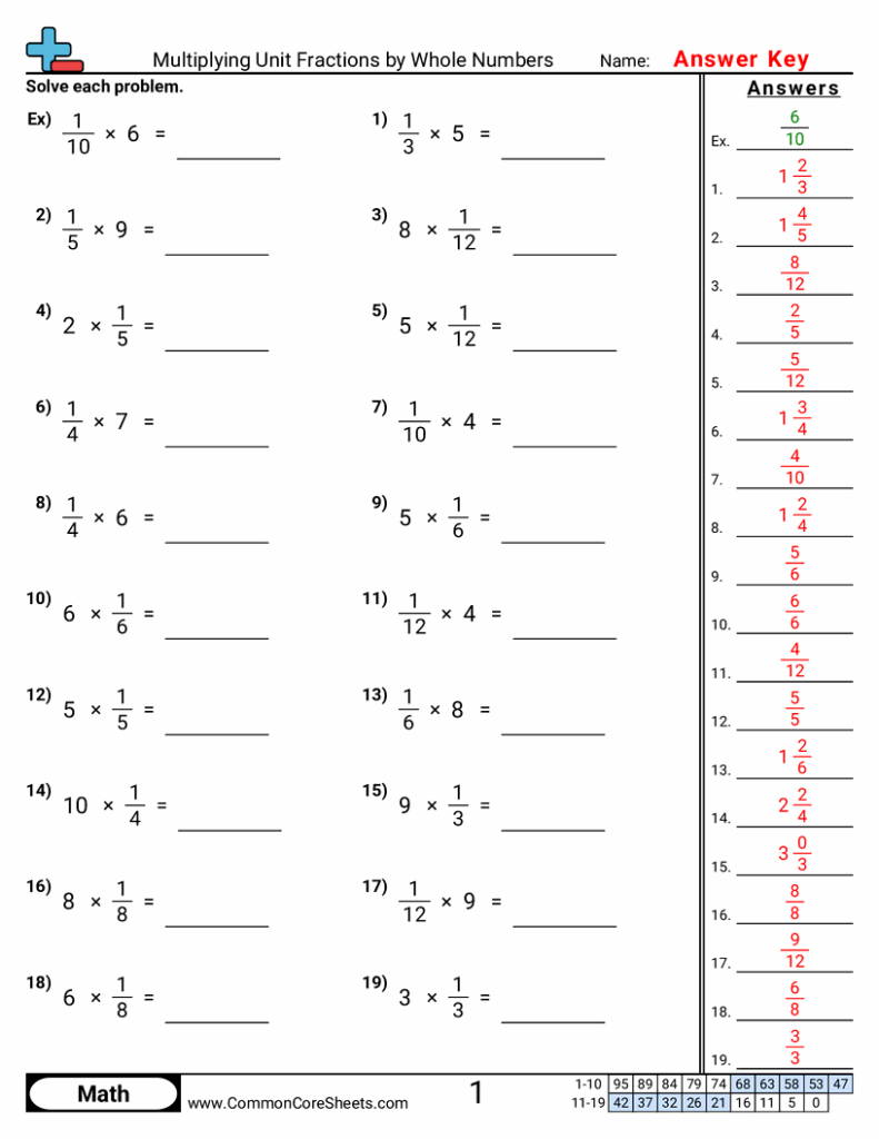 A math worksheet titled “Multiplying Unit Fractions by Whole Numbers,” with 19 multiplication problems, blank answer lines, and an answer key in a right-hand column.