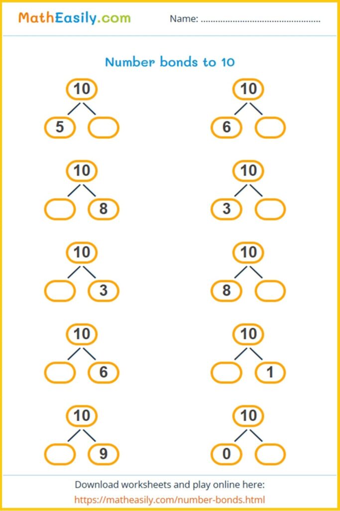 A number bonds worksheet with ten diagrams, each showing 10 and one given part alongside a blank part.