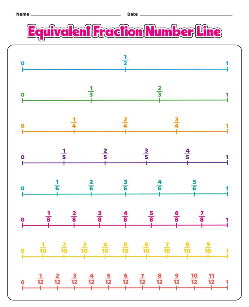 A worksheet titled “Equivalent Fraction Number Line” with eight colored number lines from 0 to 1, divided into halves, thirds, fourths, fifths, sixths, eighths, tenths, and twelfths.