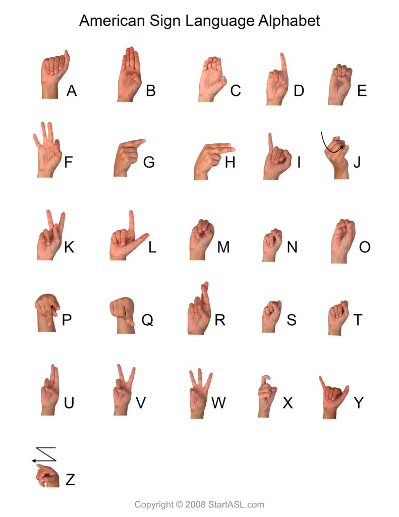 Chart of the American Sign Language alphabet, with hand signs labeled A through Z on a white background.