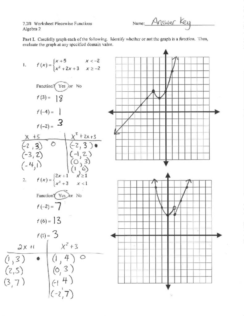 An answered Algebra 2 worksheet on piecewise functions, with two problems, handwritten calculations, and coordinate graphs.