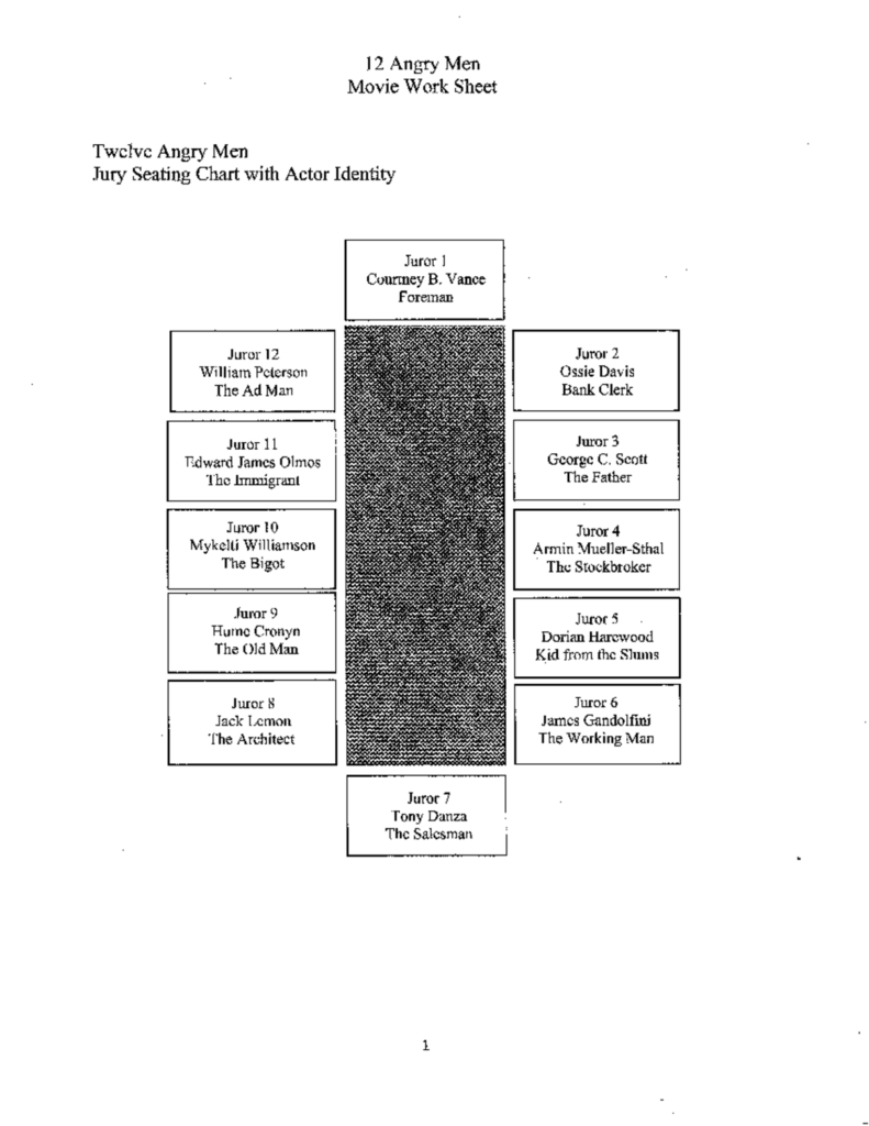 A 12 Angry Men movie worksheet page with a jury seating chart identifying jurors 1–12 by actor and character role.